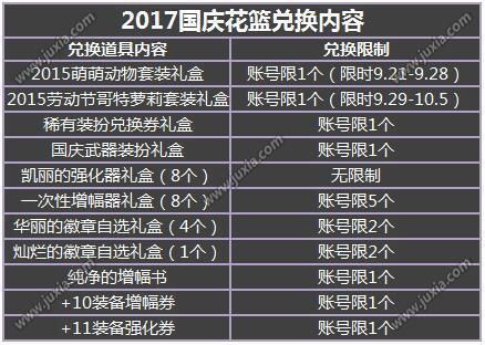  dnf2017国庆节周商店凭证怎么获得