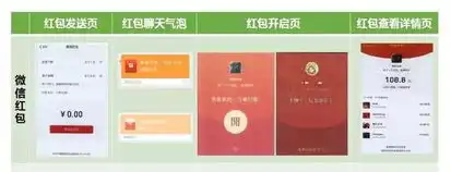 有表情包的软件微信红包