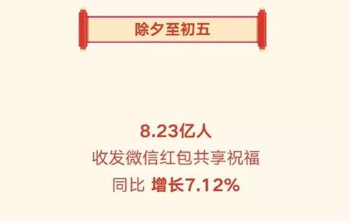  春节微信红包收发次数,广东第一90后创下六个最