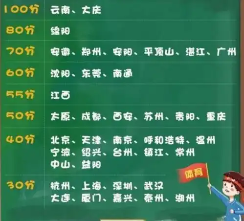  教师岗传来好消息,这3科老师将扩招,非师范生一样也有机会