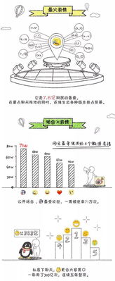  最受欢迎的表情包果然是ta,大数据分析一周表情包频率最高的是
