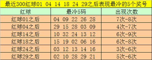  表情新浪彩票大剑仙双色球19086期预测双胆0616彩票表情