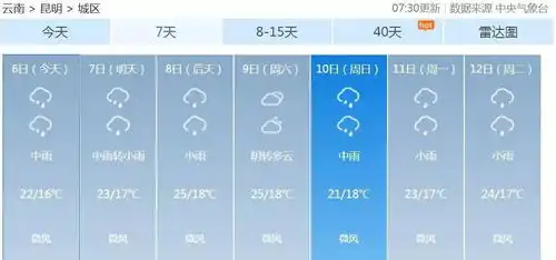  昨晚昆明的天空,全是老天爷惊艳的表情但看美景的代价是雨