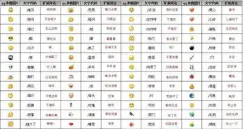  微信小黄脸表情包都是什么意思