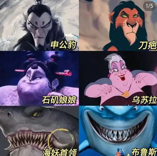  哪吒2全球都爆红带火香港市场,还获迪士尼导演力挺