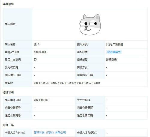 狗头表情包原型.商标