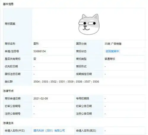  狗头表情包商标抢注大战后续腾讯字节跳动部分商标被驳回