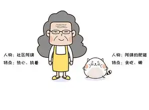 垃圾分类小日常表情包
