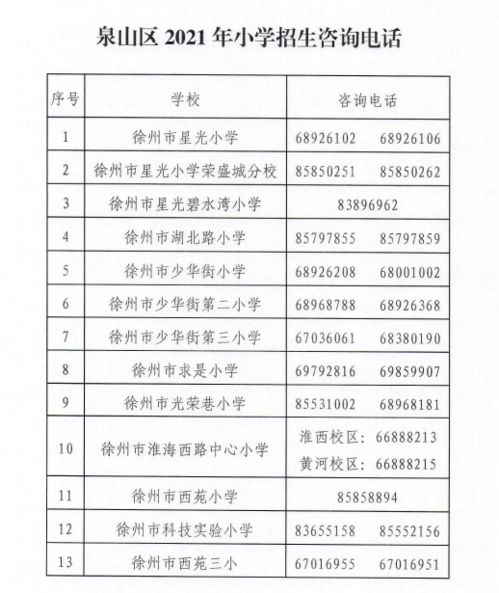 来看你家孩子在哪上小学2021徐州一批学校施教区公布