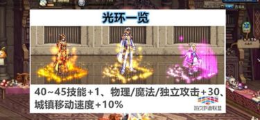  dnf国庆节礼包包含什么