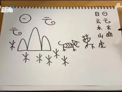 90后老了表情包甲骨文
