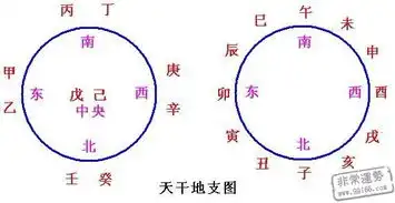  天干地支五行对照表非常运势算命网,算命最准的网站
