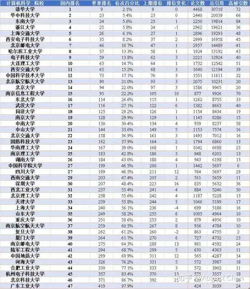  表情如何看待2019泰晤士报世界大学排名中南京信息工程大学位列全国第24名...表情