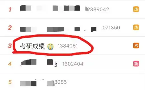  发分表情如何辽宁省考研成绩查询入口在此复试注意也准备好了