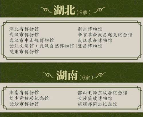  分享各省市国家一级博物馆名单