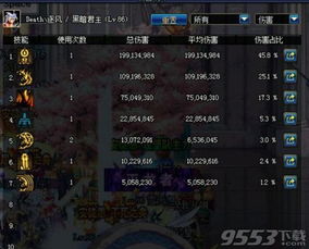  2016dnf国庆改版鬼泣刷图加点dnf鬼泣国庆改版最新加点