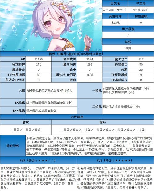  国服角色测评泳装可可罗水妈测评升星未来专武测评