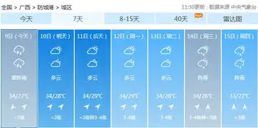  高温一波接一波明后天大部依旧是闷热天