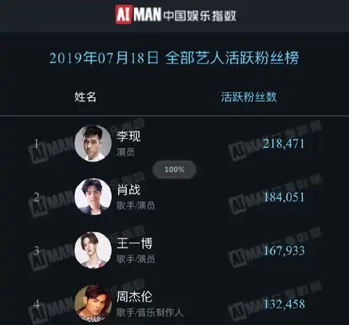  表情周杰伦被嘲没数据,夕阳红粉丝团被迫营业,超话排名冲到第五表情