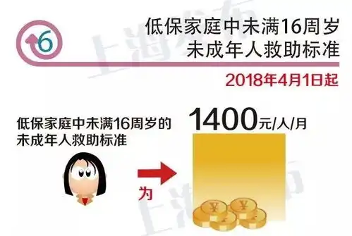  重磅未来这18件大事将影响上海人生活中的方方面面