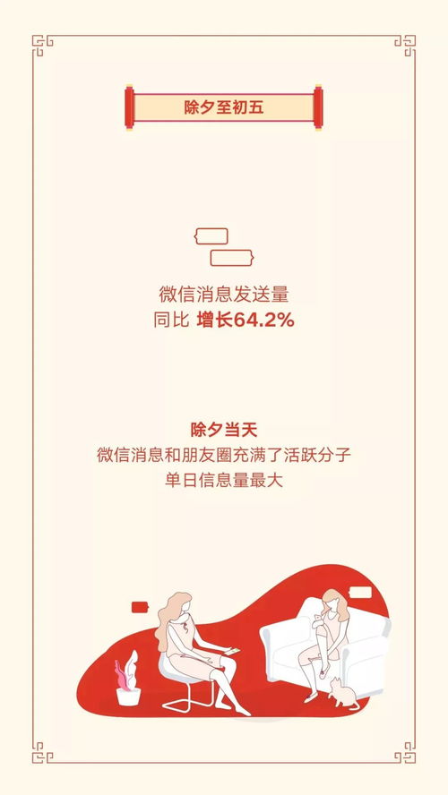  春节微信红包收发次数,广东第一这个春节,90后可能是最忙的