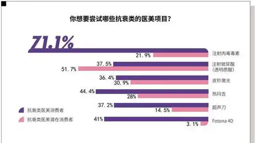  顶流也扛不住的颜值纹题,你最怕哪一种