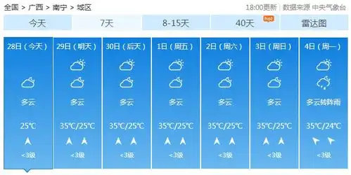  没错29日有冷空气也有雨水只是接下去到国庆假期的天气都