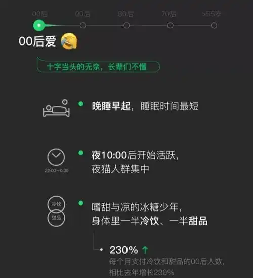  2018微信数据出炉各年龄段爱用表情包,快来看看你是几零后