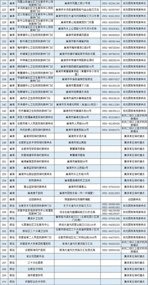 安徽新冠疫苗2055处接种点最全名单