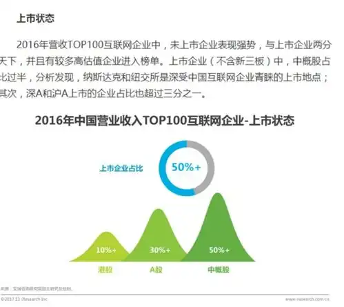  2016互联网企业收入top100榜单京东居首