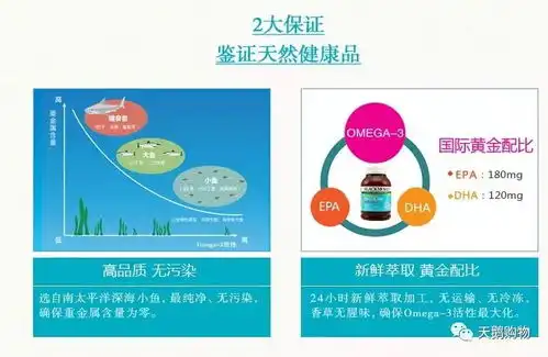  80年营养研究,来自深海的精华能量,82的人选择的血管清道夫