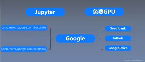  深度学习项目表情识别1cv介绍及colab介绍