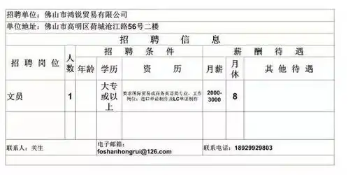  月薪最高达1万,有双休包食宿高明新一批笋工来了