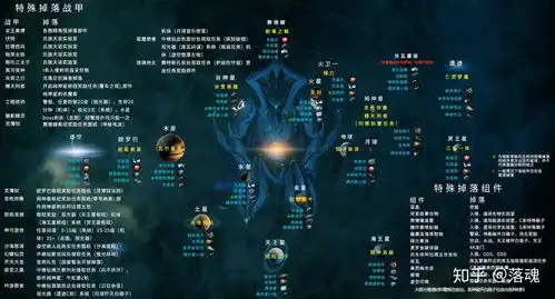  星际战甲所有战甲及掉落地点在哪