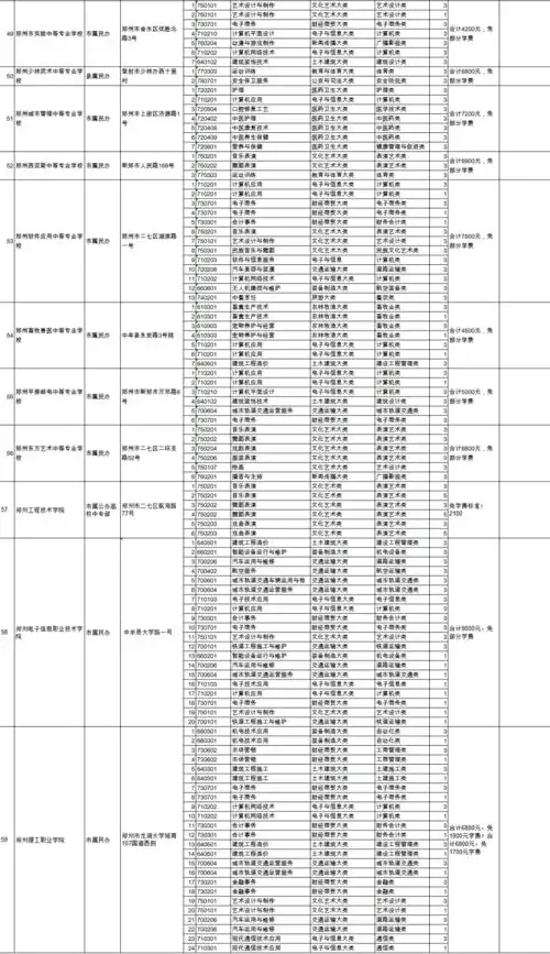  速看河南省教育厅公布2021年具有中等职业教育学历招生资格学校名单