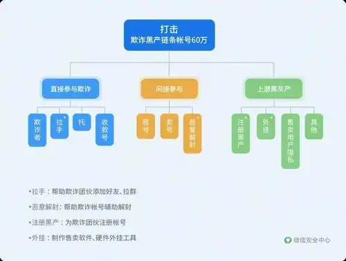  2万个头部账号被封,今年这10个内容禁区值得注意
