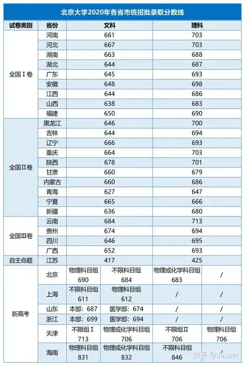  推荐最好考的5所双一流大学分数低实力强