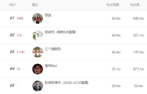 将破200亿上周票房报收11亿,拆弹专家2破4亿登顶,有翡登顶播映指数榜,樊少皇新片表现不俗快手 将破200亿上周票房报收11亿,拆弹专家2破4亿登顶,有翡登顶播映指数榜,樊少皇新片表现不俗快手