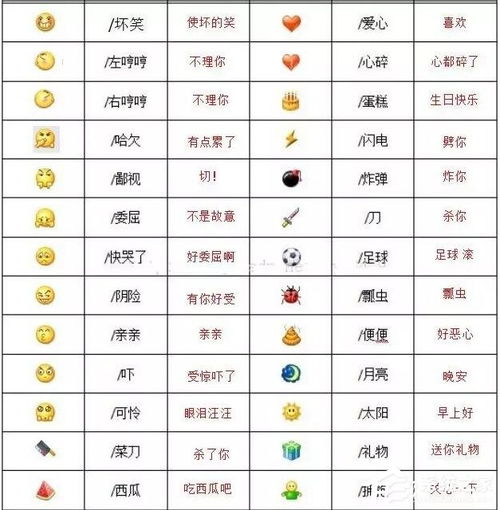 微信表情包什么意思含义