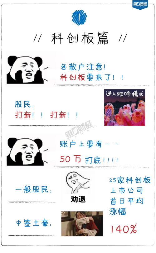  表情2019年a股即将收官,我们用10组表情评论了一下区块链新浪...表情
