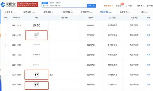  如何评价腾讯申请多条狗头图形商标以后其他平台还能用使用相似的狗头表情吗