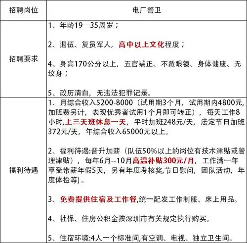  缺人年薪可达18万,带薪年假,包食宿深圳最新招聘来了
