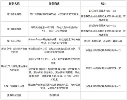  国服s11活动攻略白嫖党领取4队专属头像表情
