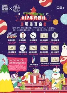 元旦活动百分百中奖满额赠礼积分换礼奢品礼遇...