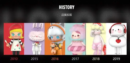  掏空泰国年轻人的钱包,泡泡玛特杀疯了