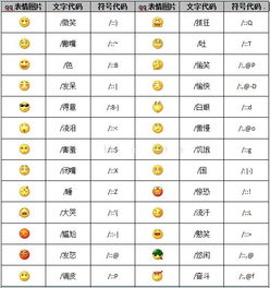  微信表情包每个表情代表什么意思