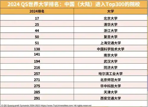 学科表情包世界大学排名