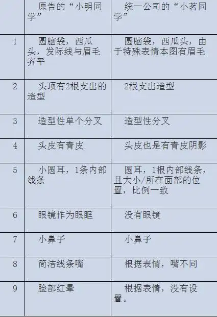  表情小茗同学冷泡茶涉侵权被告谁敢挑战统一财经频道表情