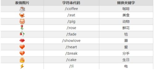  微信表情包每个表情代表什么意思