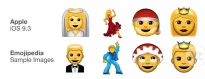  忘掉那些表情吧,这些魔性emoji很快就能用上了